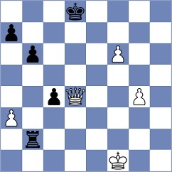 Myshakov - Begmuratov (chess.com INT, 2021)