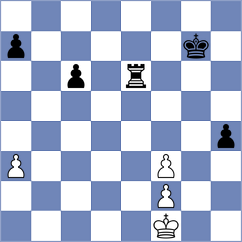 Grot - Budagova (chess.com INT, 2024)