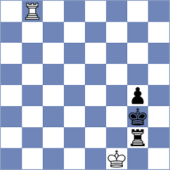 Kiselev - Uber Gracia (chess.com INT, 2024)