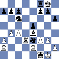 Al Shuhaimi - Loos (Chess.com INT, 2021)