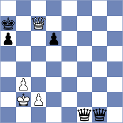 Pein - Kusakina (chess.com INT, 2024)
