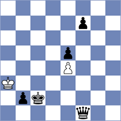 Lohani - Golubev (chess.com INT, 2024)