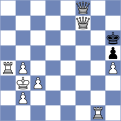 Khazani Poor - Sadeghpoor (Chess.com INT, 2021)