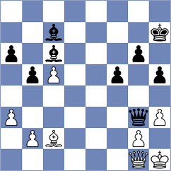 Cori Tello - Sjugirov (Chess.com INT, 2021)