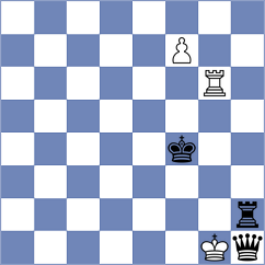 Boder - Skotheim (chess.com INT, 2024)