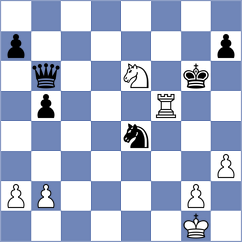 Melillo - Luba (chess.com INT, 2024)