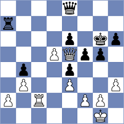 Mirzoev - Guseva (chess.com INT, 2021)