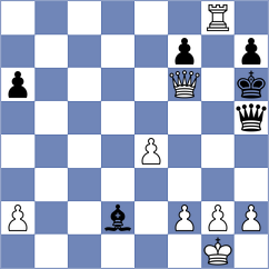 Martinez Martin - Shapiro (chess.com INT, 2023)