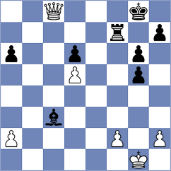 Grochal - Klukin (chess.com INT, 2024)