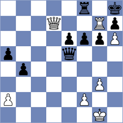 Safarli - Sjugirov (chess.com INT, 2024)