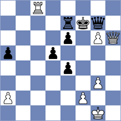 Velikanov - Gurevich (chess.com INT, 2024)