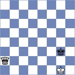 Tilahun - Tsyhanchuk (chess.com INT, 2024)