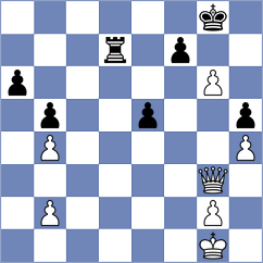 Weishaeutel - Bodnaruk (chess.com INT, 2024)