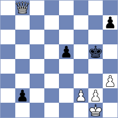 Koridze - Henderson de La Fuente (chess.com INT, 2024)