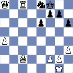 Santos Ruiz - Howell (chess.com INT, 2025)