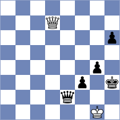 Celik - Geivondian (chess.com INT, 2024)