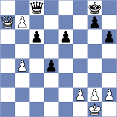 Baloglu - Rustemov (chess.com INT, 2024)