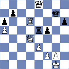 Grischuk - Gutierrez Olivares (chess.com INT, 2024)