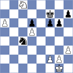 Sjugirov - Kejna (chess.com INT, 2024)