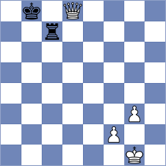 Makarian - Mohammadi (chess.com INT, 2025)