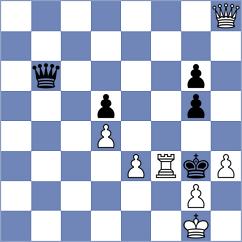 Kiseljova - Jakubowska (Chess.com INT, 2021)