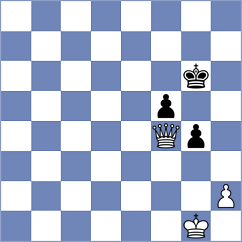 Radzhabov - Abarca Gonzalez (Chess.com INT, 2019)