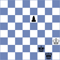 Sabar - Sharbaf (chess.com INT, 2022)