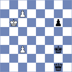 Sjugirov - Goryachkina (chess.com INT, 2024)