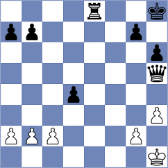 Nevska - Lakshmi Priya Batta (FIDE Online Arena INT, 2024)