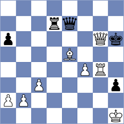 Ljukin - Grot (chess.com INT, 2024)