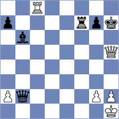 Weishaeutel - Sjugirov (chess.com INT, 2023)