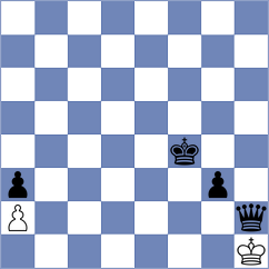 Mullodzhanov - Kushko (chess.com INT, 2024)