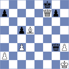 Chirilov - Breuil (chess.com INT, 2024)