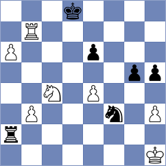 Mogirzan - Sirosh (Chess.com INT, 2021)