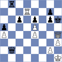 Izeta - Tsyhanchuk (chess.com INT, 2022)