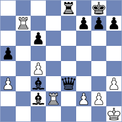 Goriatchkin - Shivakumar (chess.com INT, 2022)