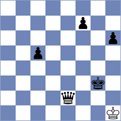 Sala - Dilmukhametov (chess.com INT, 2024)