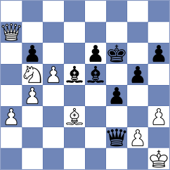 Sharankov - Annaberdiev (chess.com INT, 2025)