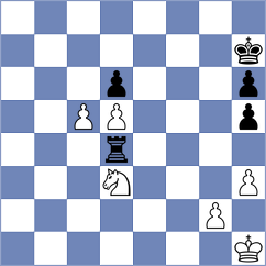 Erigaisi - Indjic (chess.com INT, 2024)