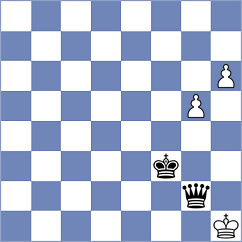 Mullodzhanov - Akobian (chess.com INT, 2025)