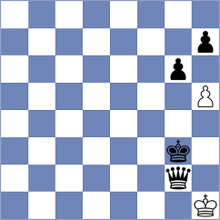 Chaikovskiy - Bogdanov (Chess.com INT, 2020)