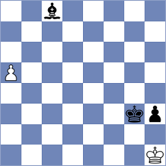 Filippskikh - Zavgorodniy (chess.com INT, 2023)