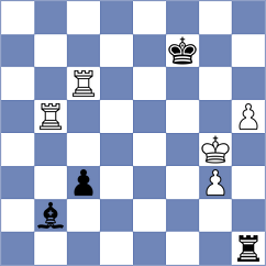 Dronavalli - Hou (chess.com INT, 2023)