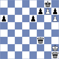 Sharvaanica A S - Kukelko (chess.com INT, 2024)