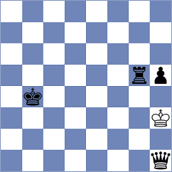 Topuz - Sydoryka (chess.com INT, 2025)