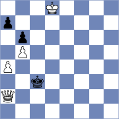 Mazurkiewicz - Womacka (chess.com INT, 2024)