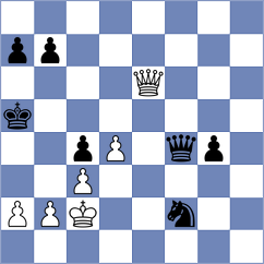 Floresvillar Gonzalez - Garcia Correa (chess.com INT, 2024)