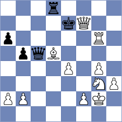 Mikhnenko - Mohammadian (chess.com INT, 2022)