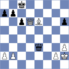 Cherniaiev - Thing (chess.com INT, 2024)