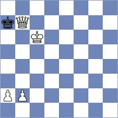 Wisniacki - Dolinskaya (chess.com INT, 2024)